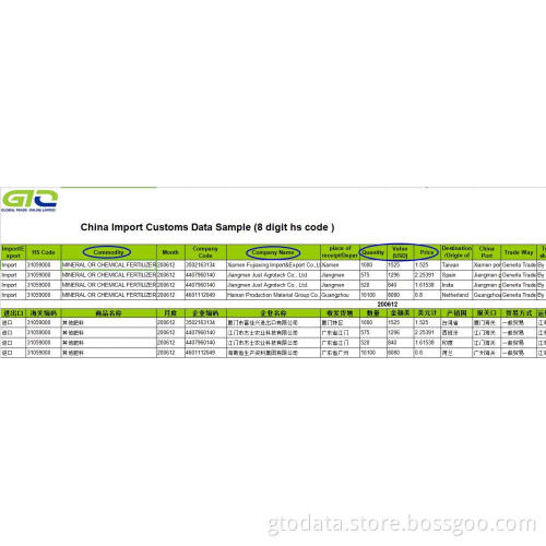 Fertilizer of Chinese Import Customs Data